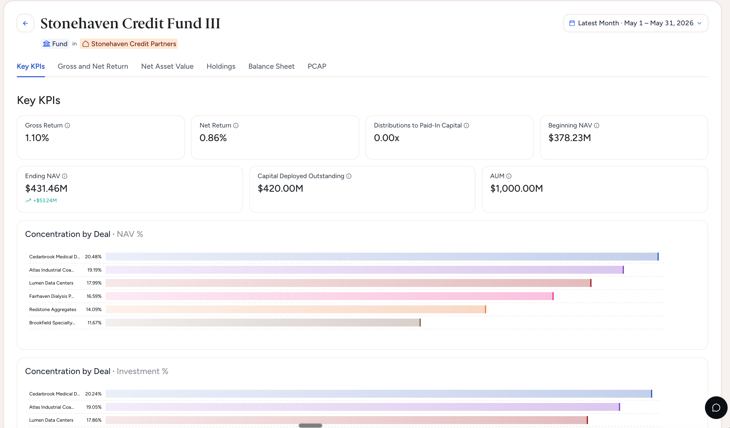 Ellis reconciling portfolio records against fund administrator reports